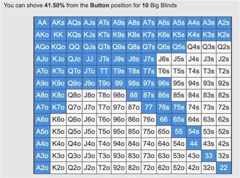 cold 4bet|Hot spot, cold 4bet shoving as short stack vs polarized range.